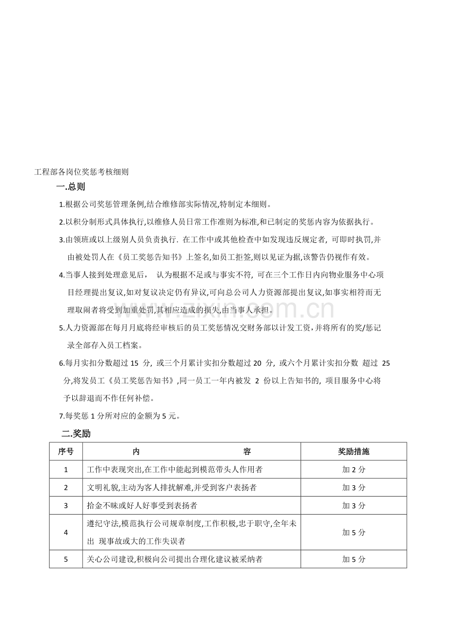 工程部各岗位奖惩考核细则..doc_第1页