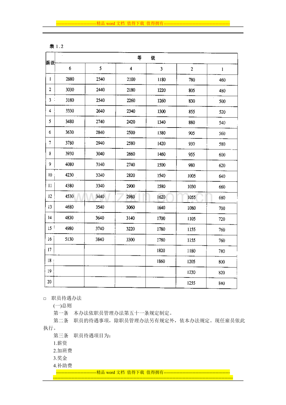 企业集团有限公司职工薪金工资管理制度.doc_第3页