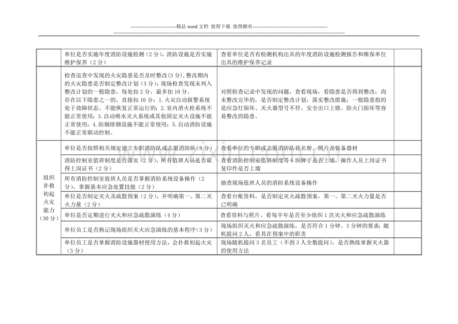 社会单位消防安全自我评估表.doc_第2页