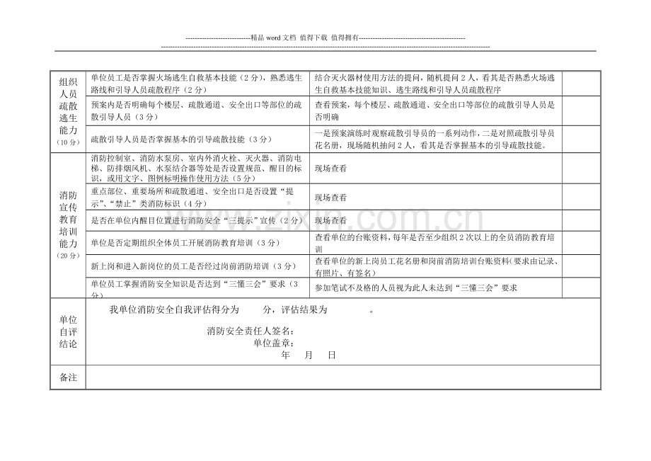 社会单位消防安全自我评估表.doc_第3页