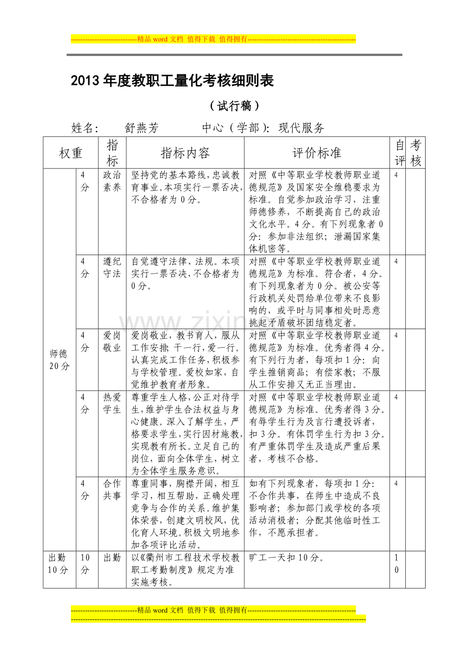 2013年度教职工量化考核细则表..doc_第1页