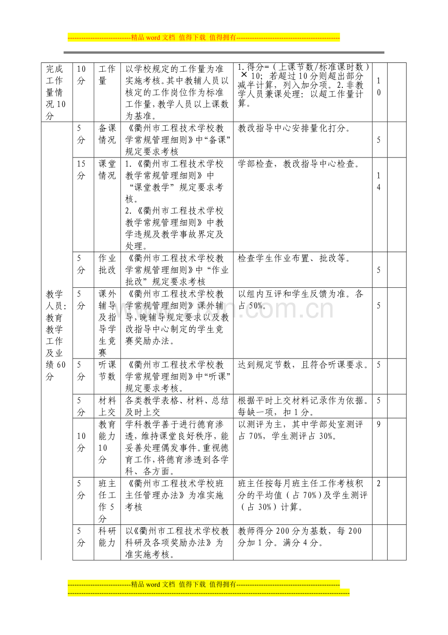 2013年度教职工量化考核细则表..doc_第2页