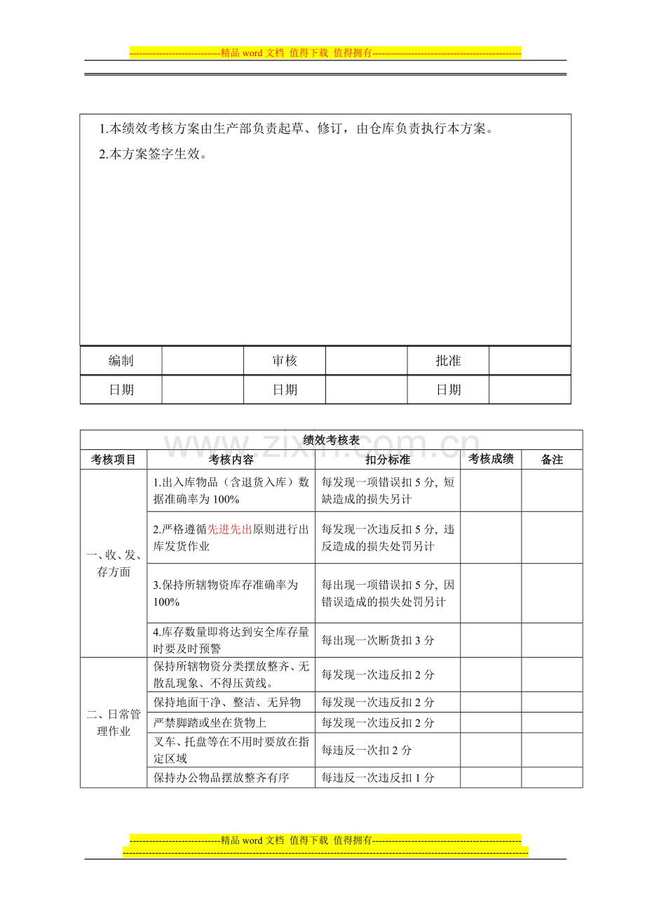 仓储部绩效考核制度..doc_第2页