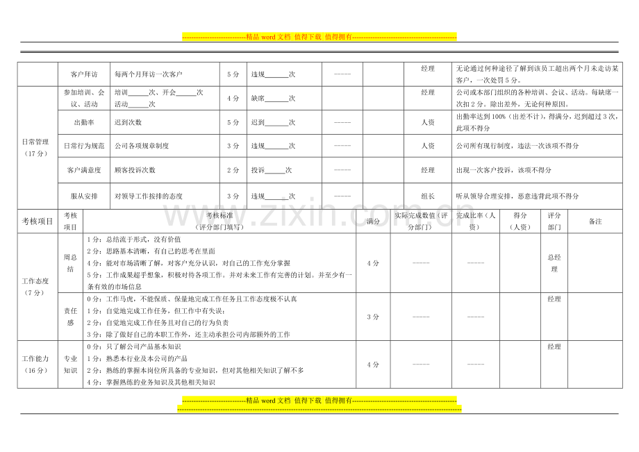 销售人员绩效考核表1.doc_第2页