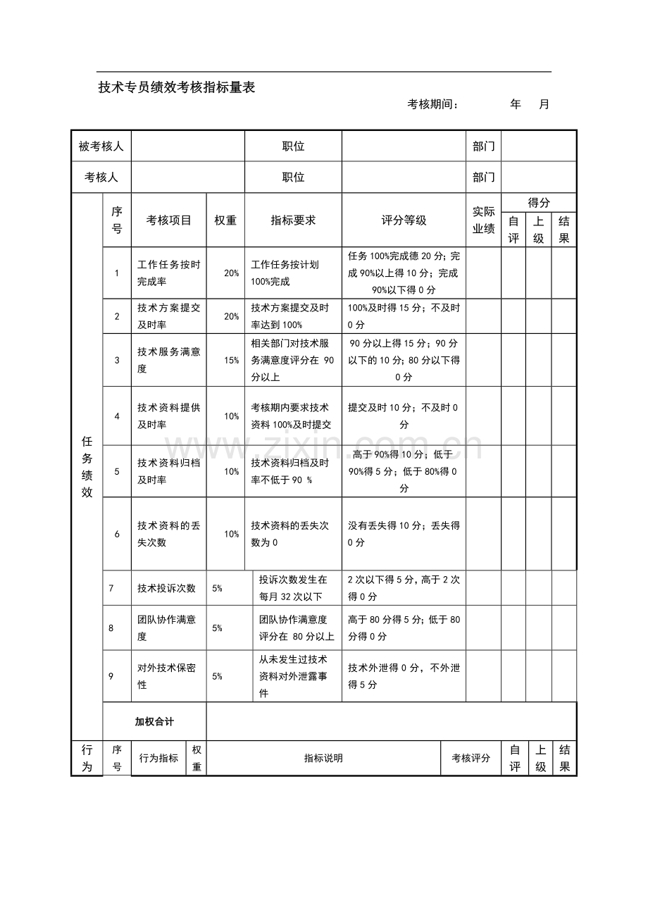 技术专员绩效考核指标量表.doc_第2页