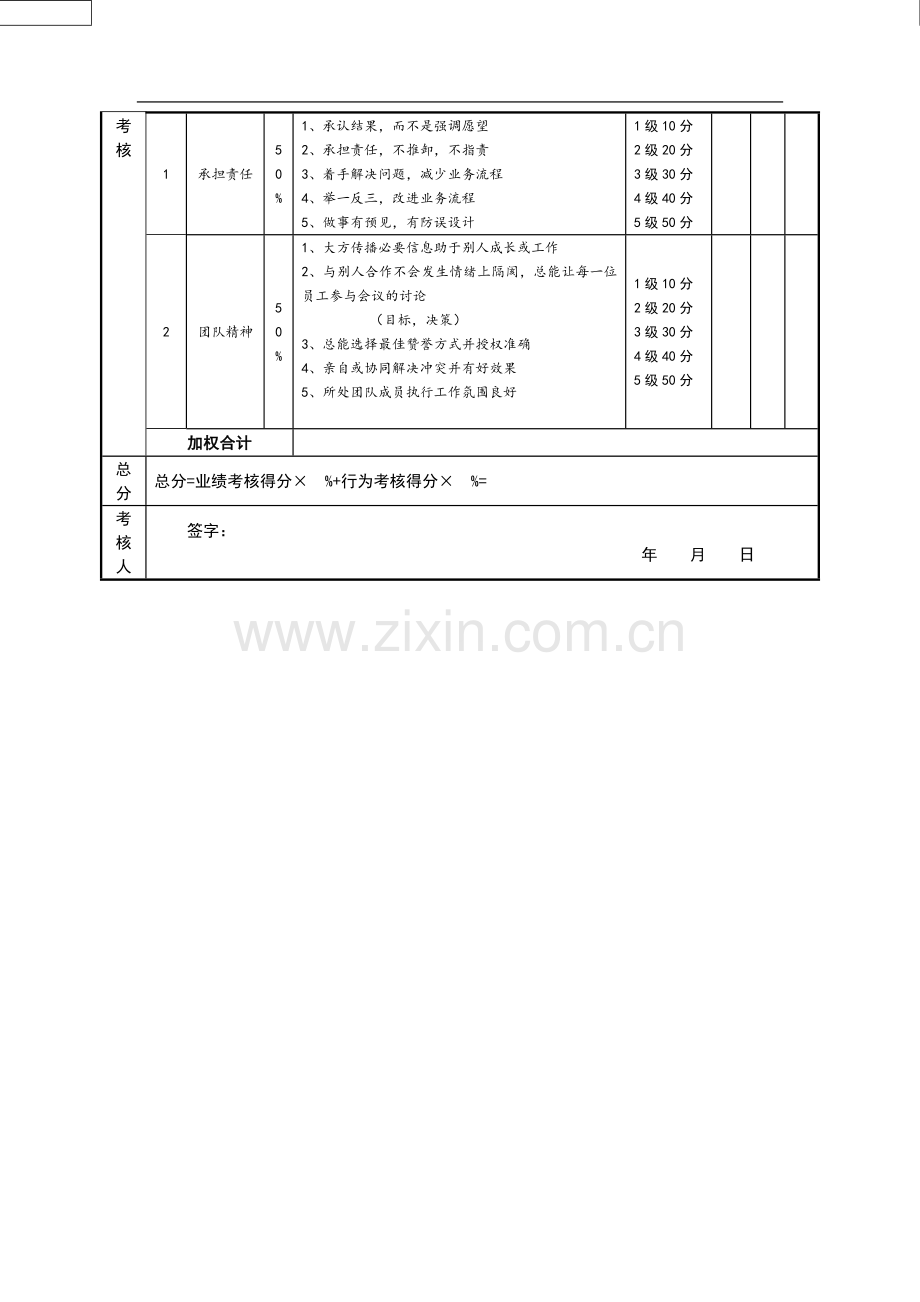 技术专员绩效考核指标量表.doc_第3页