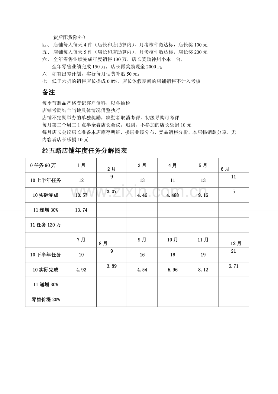 经五路直营店店工资考核标准..doc_第2页