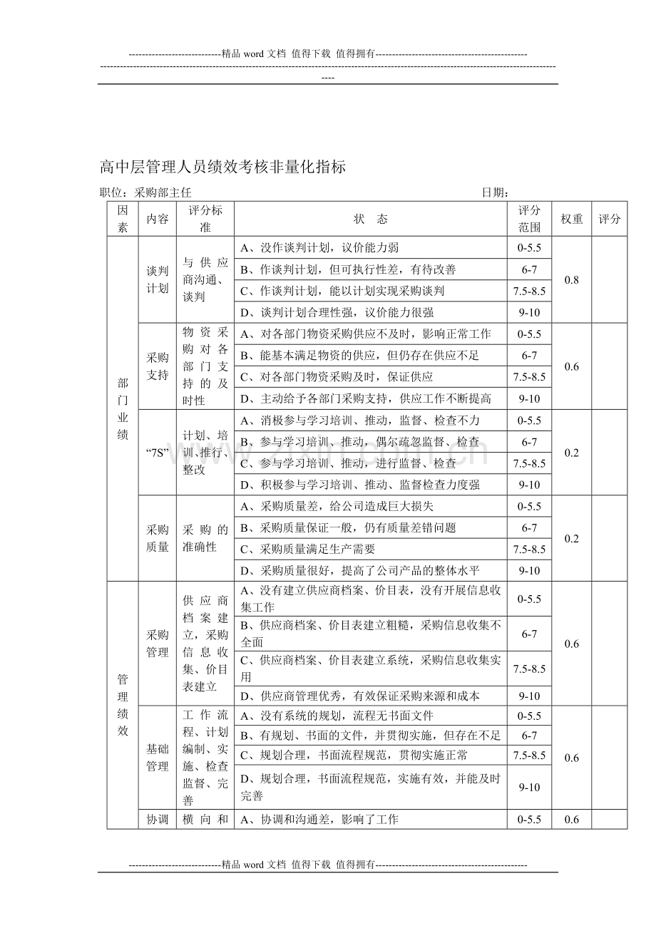 高中层管理人员绩效考核非量化指标.doc_第1页