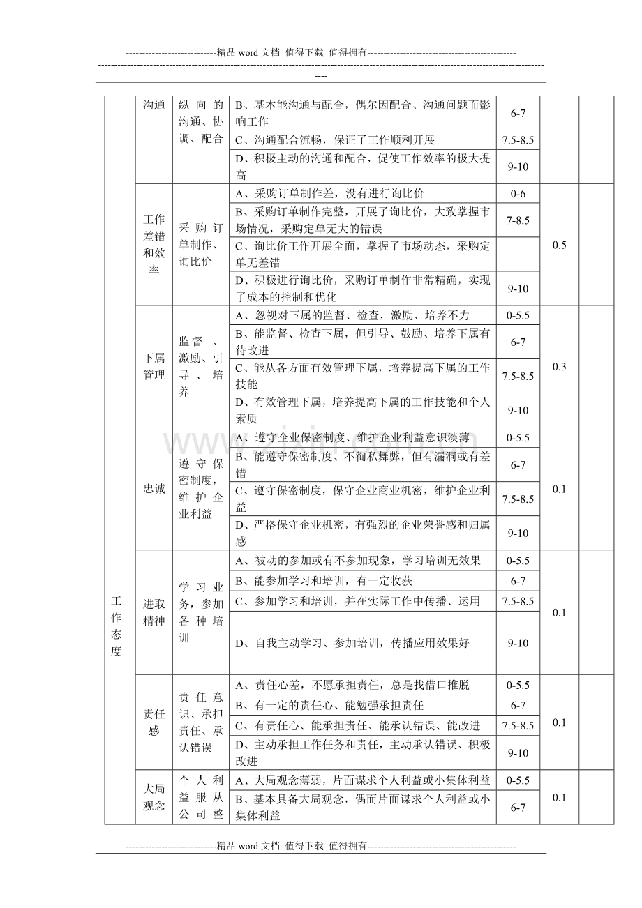 高中层管理人员绩效考核非量化指标.doc_第2页