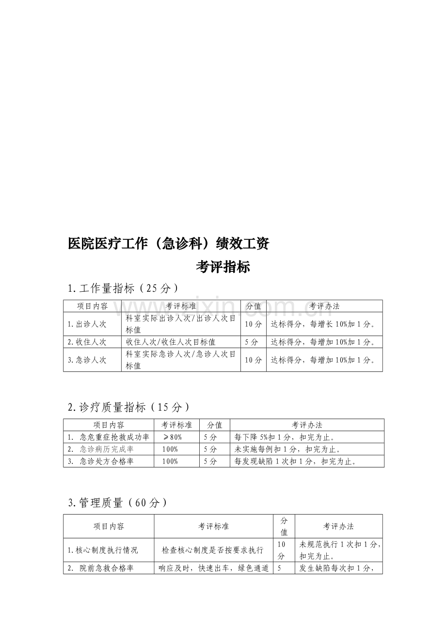 医院绩效(急诊科)考评指标.doc_第1页