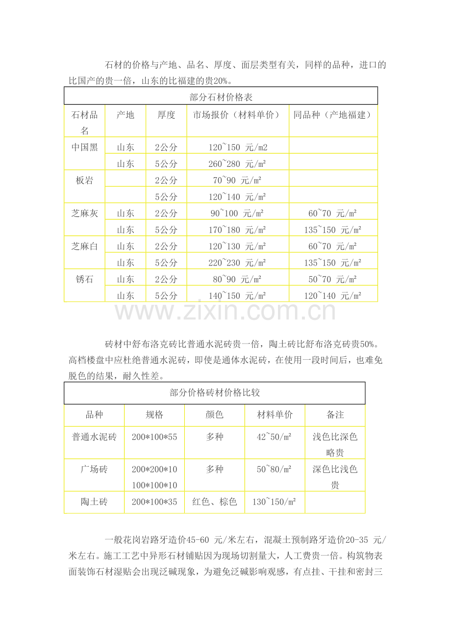 景观成本控制.doc_第3页