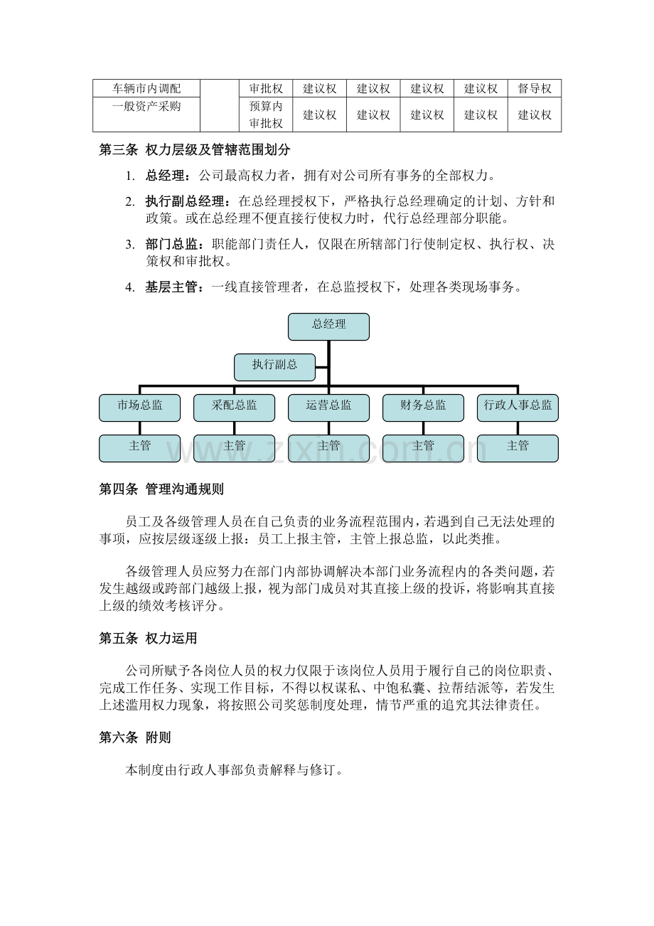 管理岗位授权制度.doc_第2页