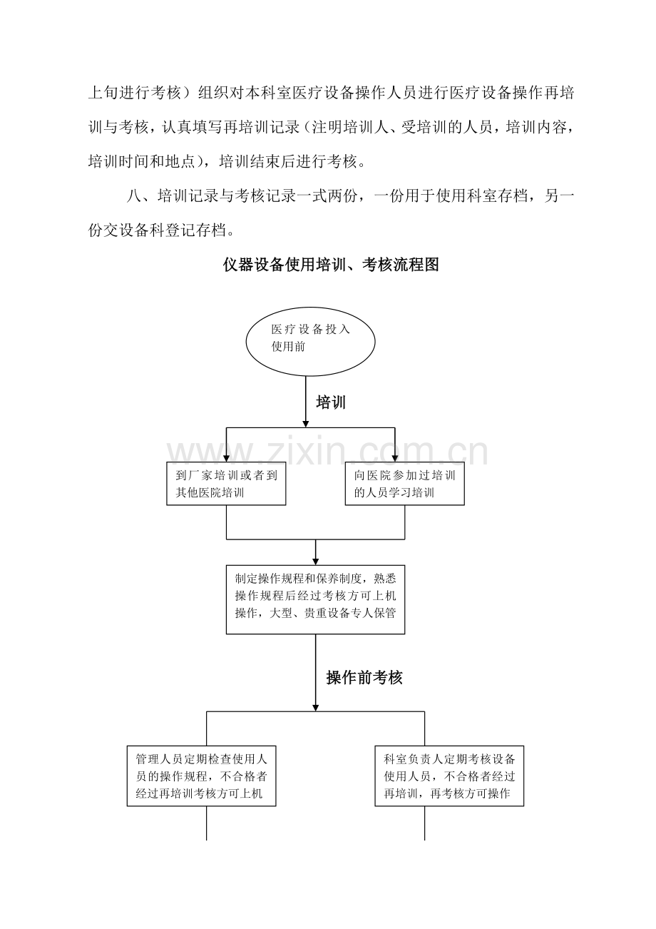 C1医院医疗仪器设备使用培训考核制度与程序..doc_第2页