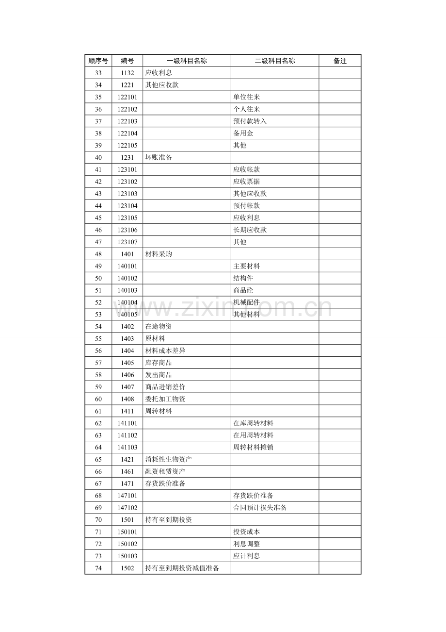 会计科目代码列表1.doc_第2页