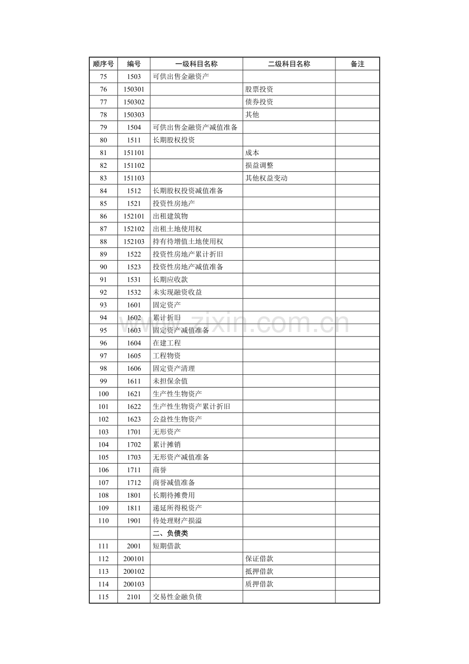 会计科目代码列表1.doc_第3页