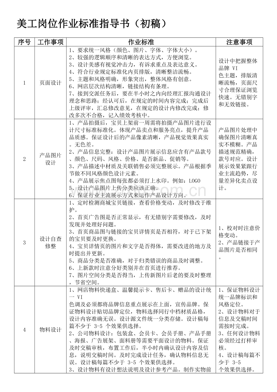 淘宝设计美工工作绩效考核表和标准.doc_第1页