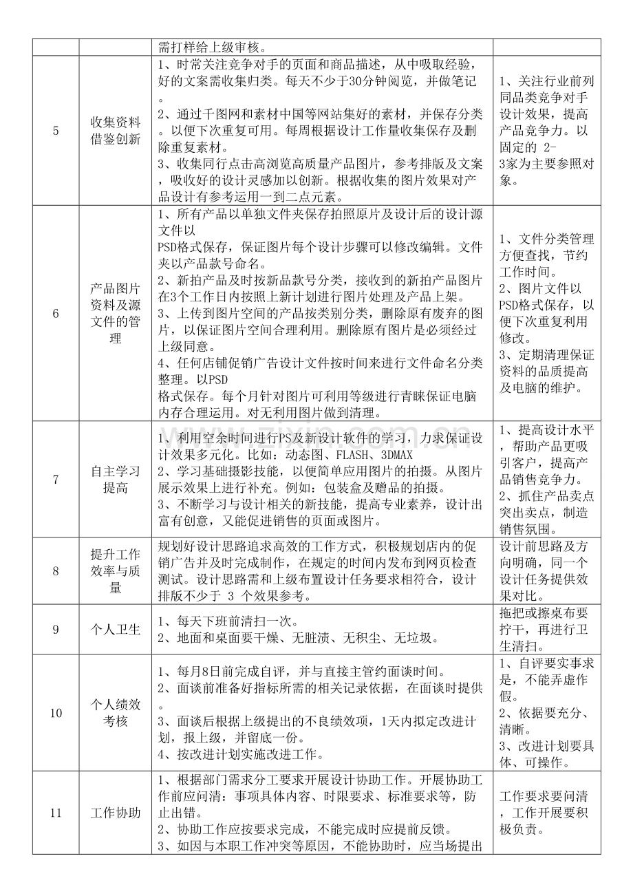 淘宝设计美工工作绩效考核表和标准.doc_第2页