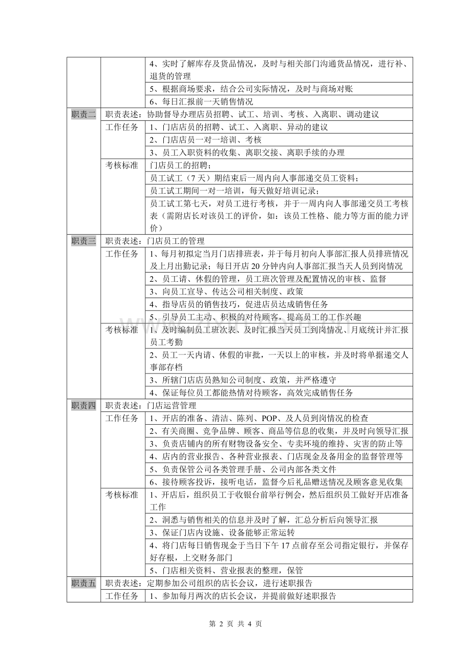 门店店长岗位说明书.doc_第2页