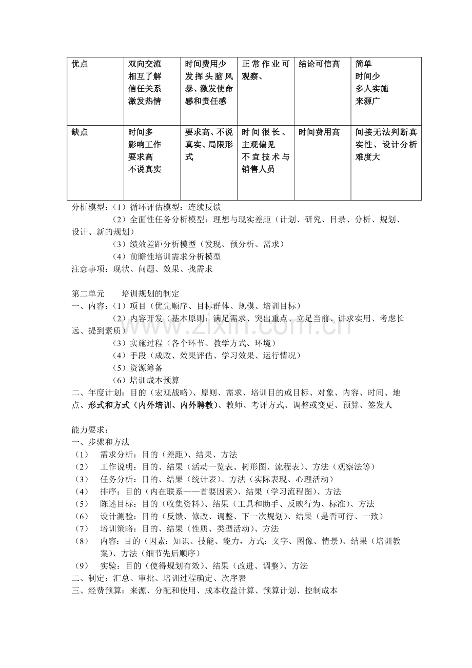 人力资源三级笔记总结.doc_第2页