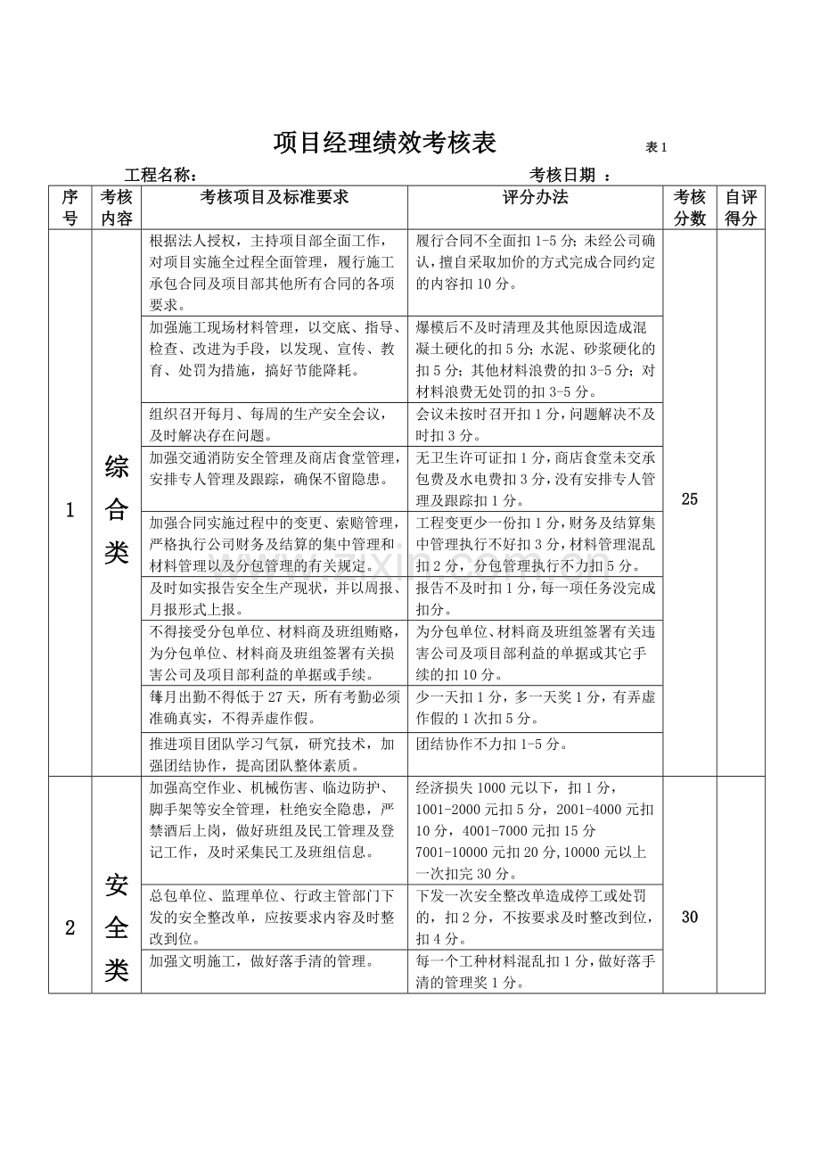 项目经理绩效考核表..doc_第2页