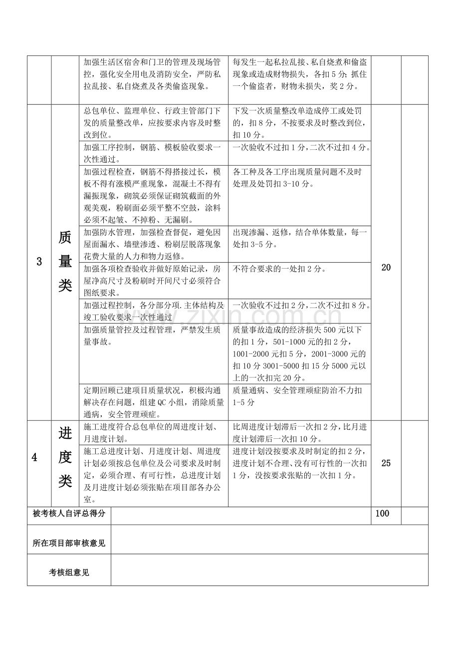 项目经理绩效考核表..doc_第3页