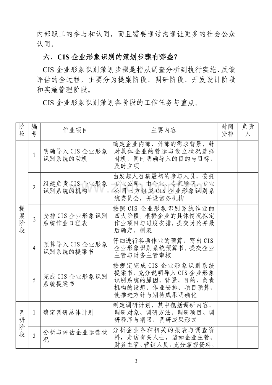 企业形象识别系统策划摘要.doc_第3页