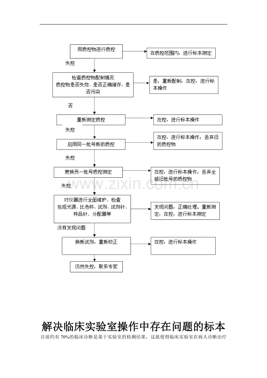 室内质量控制操作程序.doc_第3页