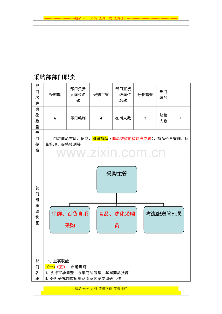 采购部岗位职责(新版).doc_第1页