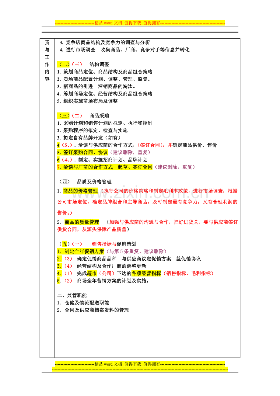 采购部岗位职责(新版).doc_第2页