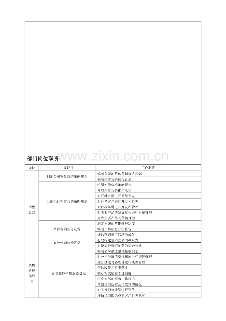 销售部门职能和岗位职责3.20.doc_第1页