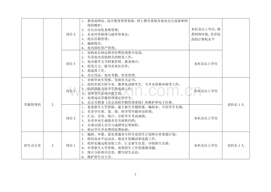 教务处科级及其以下岗位设置-任职条件及人员聘任工作安排.doc_第2页