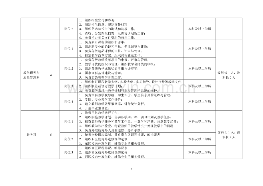 教务处科级及其以下岗位设置-任职条件及人员聘任工作安排.doc_第3页