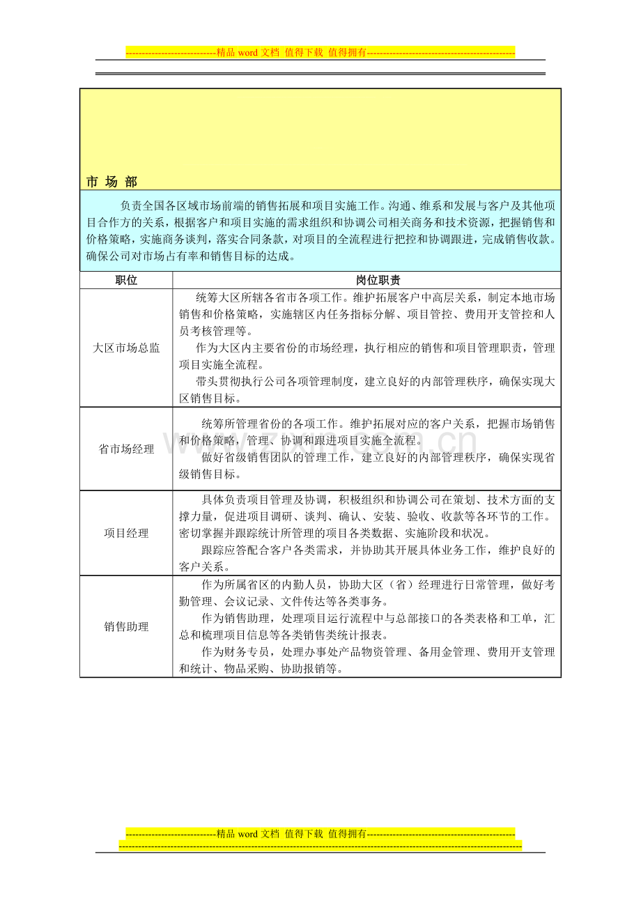 销售管理部部门和岗位职工作责.doc_第1页