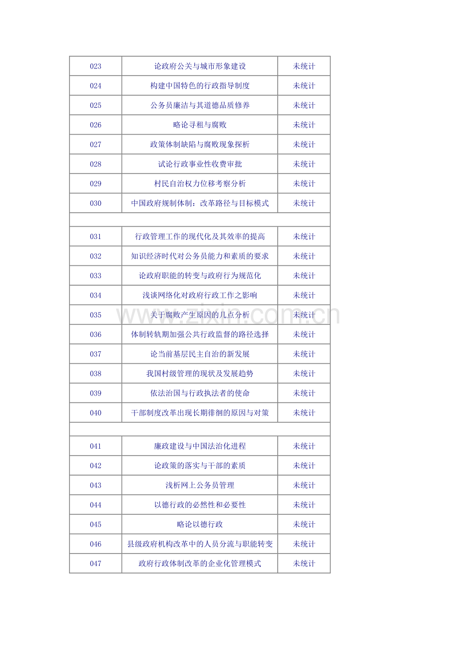 行政管理专业论文参考题目.doc_第2页