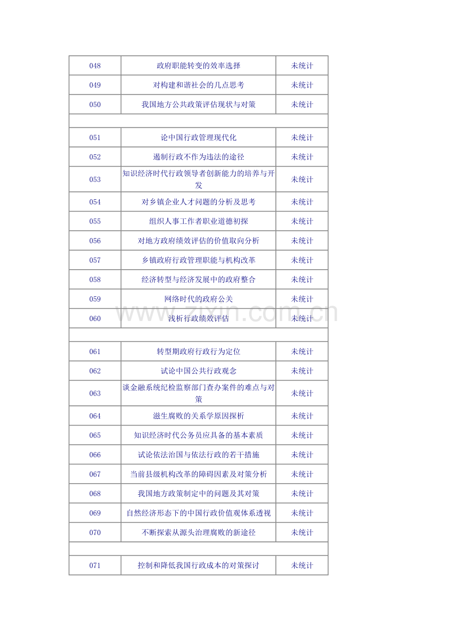 行政管理专业论文参考题目.doc_第3页