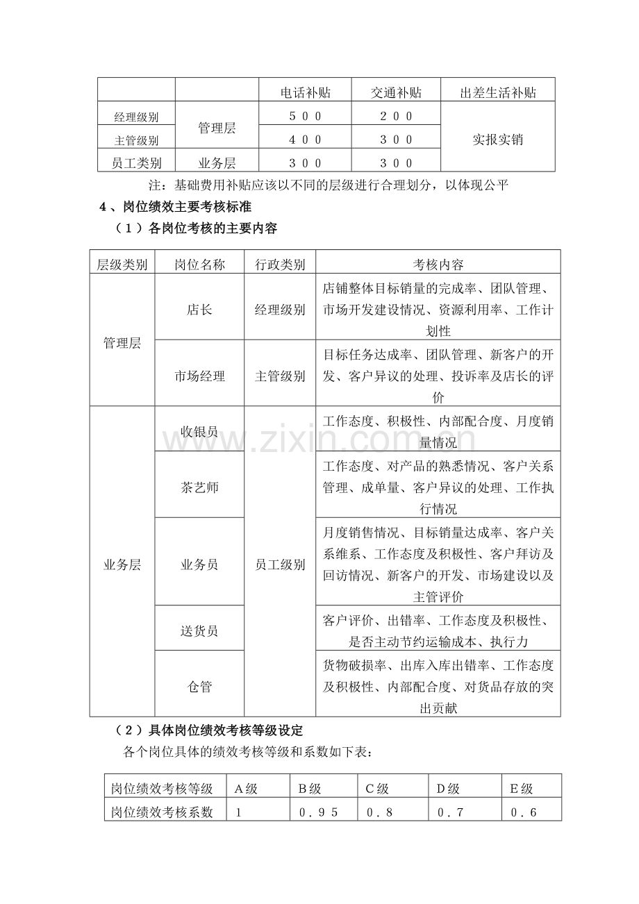 门店薪酬与绩效考核体系设计.doc_第3页