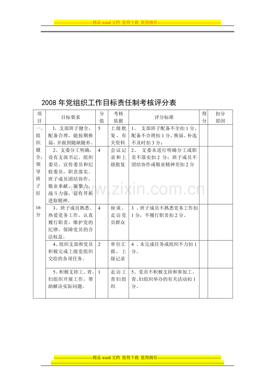 2008年党组织工作目标责任制考核评分表..doc_第1页