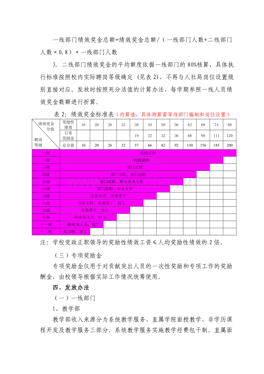 XX学校绩效分配办法.doc_第3页