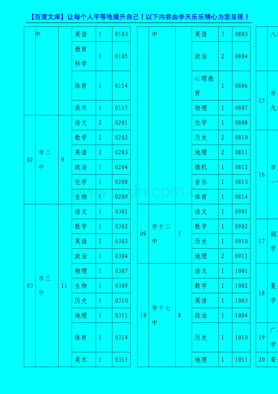 2007年邯郸市市直学校公开招聘教师岗位一览表.doc_第3页