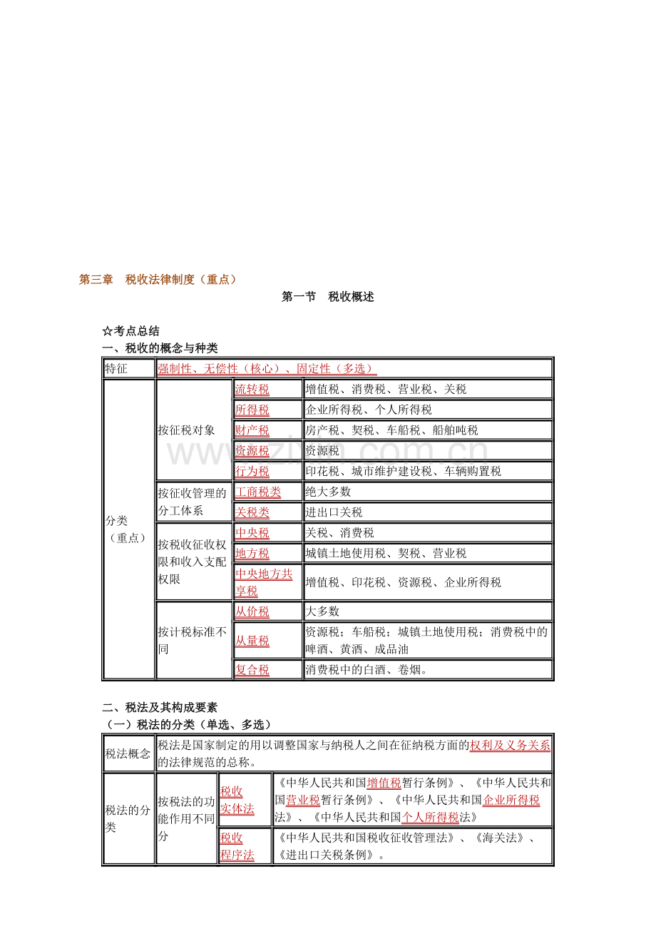 遵义恒企会计财经法规-第三章-税收法律制度(重点)冲刺.doc_第1页