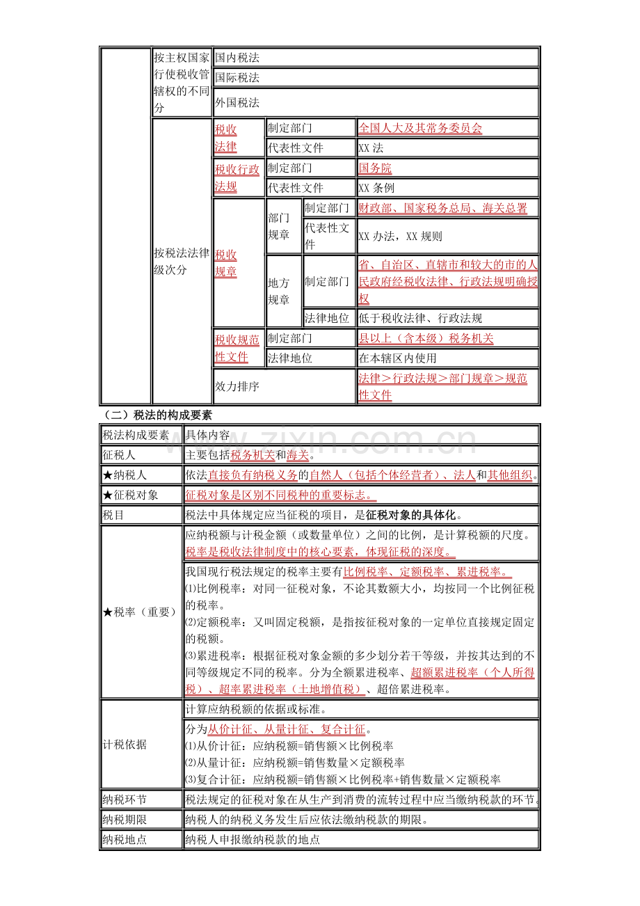 遵义恒企会计财经法规-第三章-税收法律制度(重点)冲刺.doc_第2页