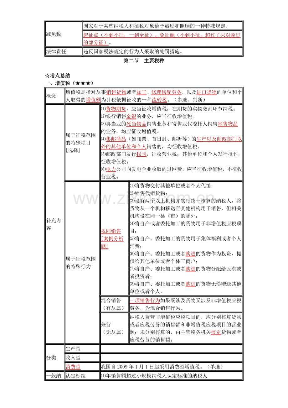 遵义恒企会计财经法规-第三章-税收法律制度(重点)冲刺.doc_第3页