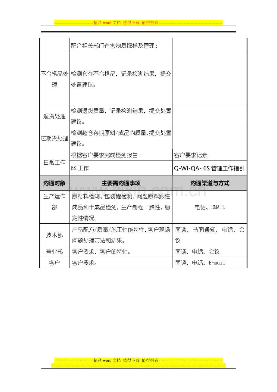 品管部QC员岗位说明书03.doc_第3页