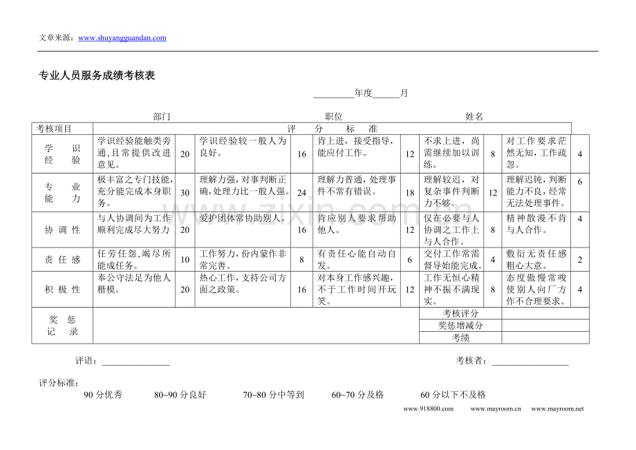 专业人员服务成绩考核表.doc_第1页