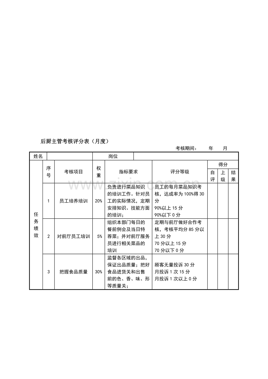 绩效考核表(后厨主管).doc_第2页