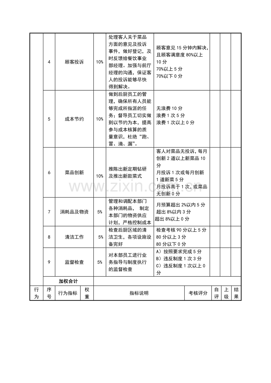 绩效考核表(后厨主管).doc_第3页