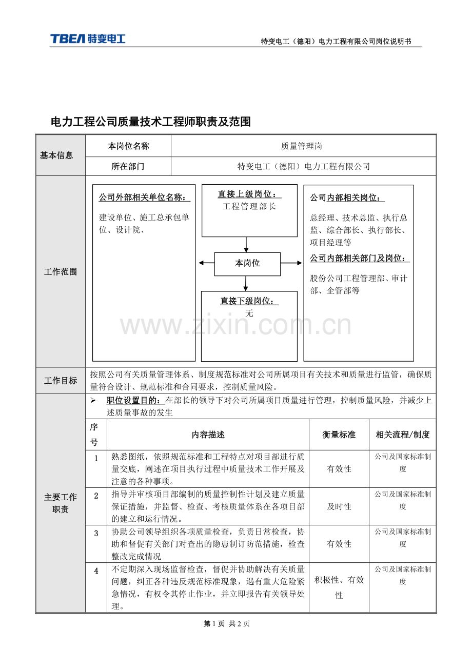 质量技术管理岗位说明书(公司).doc_第1页