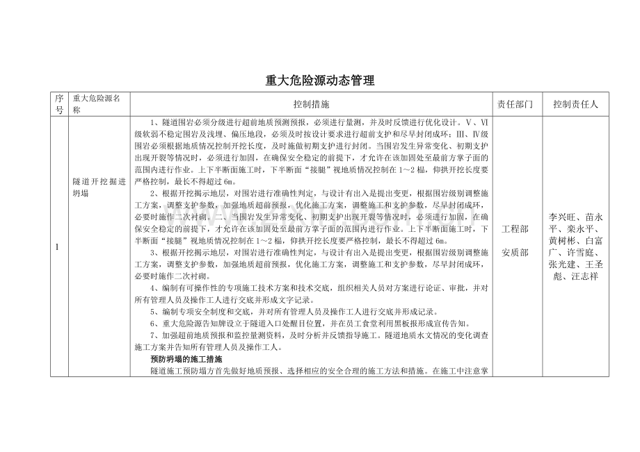 重大危险源动态管理.doc_第1页