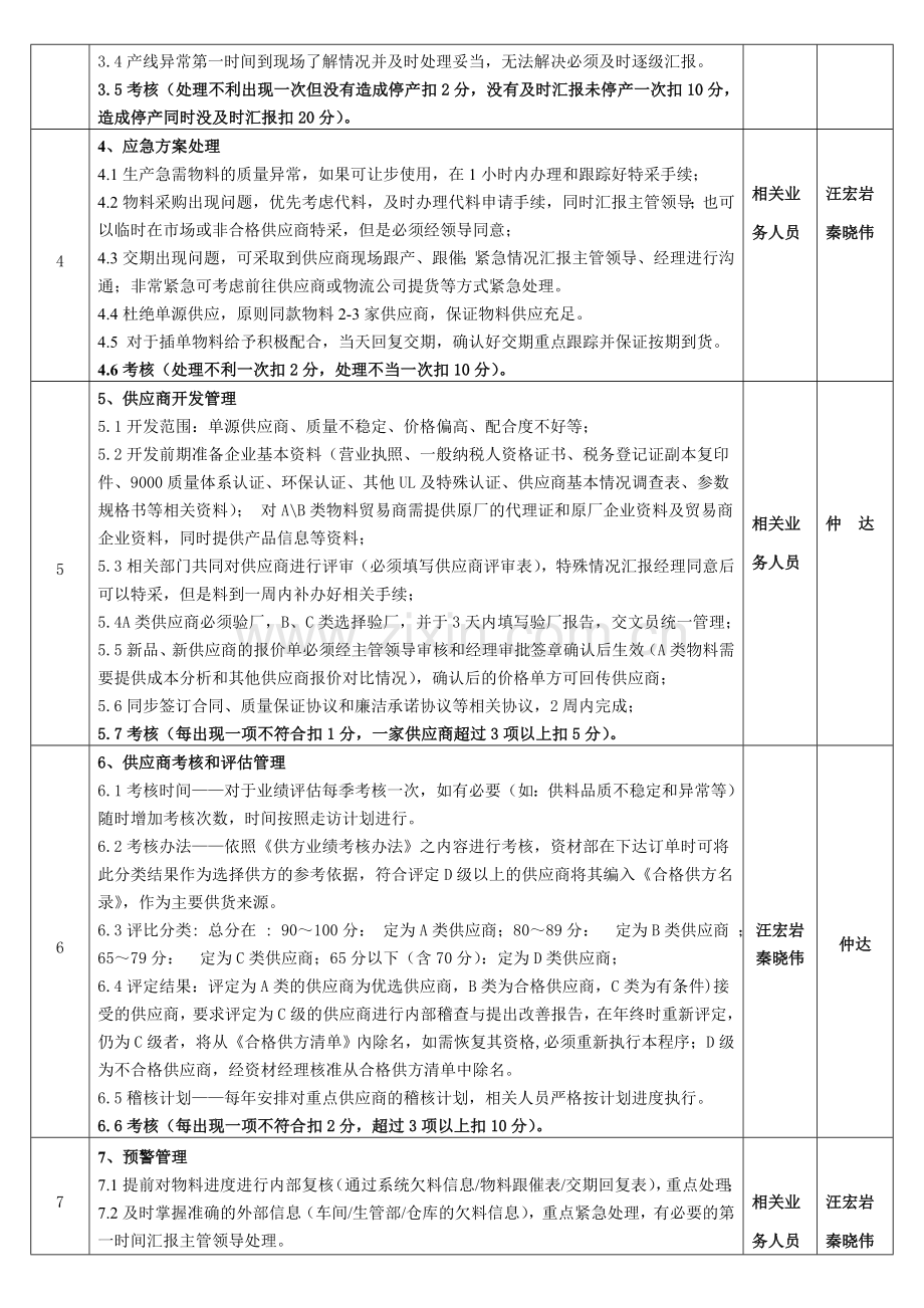 资材部管理工作考核办法(修改OK)..doc_第2页