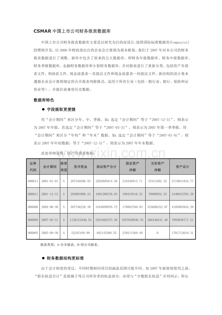 CSMAR中国上市公司财务报表数据库.docx_第1页